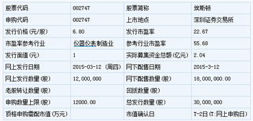 暴風科技領銜，11只新股3月12日申購指南 聚焦軟件開發新機遇