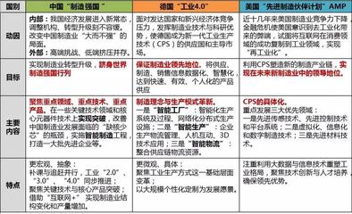 智能制造發展現狀、態勢及重點領域淺析