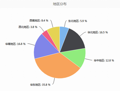 食品飲料行業(yè)市場調查 問卷設計、數據收集與市場研究全流程解析