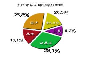 2023-2024年度智能手機市場調查報告