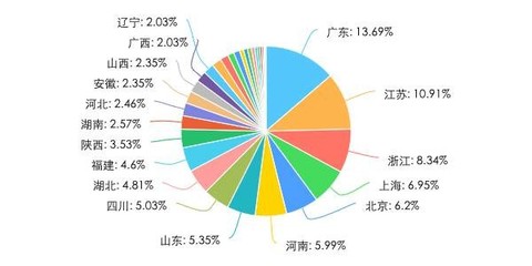 “三錢二兩”白酒消費問卷調查反饋報告