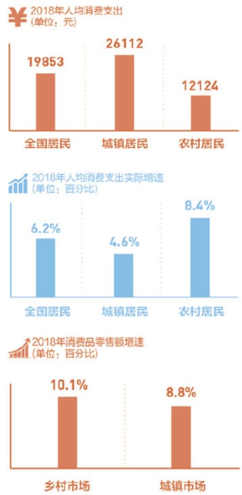 春節(jié)農(nóng)村調(diào)查 155個(gè)集市中過半現(xiàn)疑似假冒產(chǎn)品——農(nóng)村市場(chǎng)監(jiān)管亟待加強(qiáng)