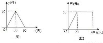 供銷公司新產(chǎn)品銷售策略分析 基于60天銷售數(shù)據(jù)與利潤變化的洞察